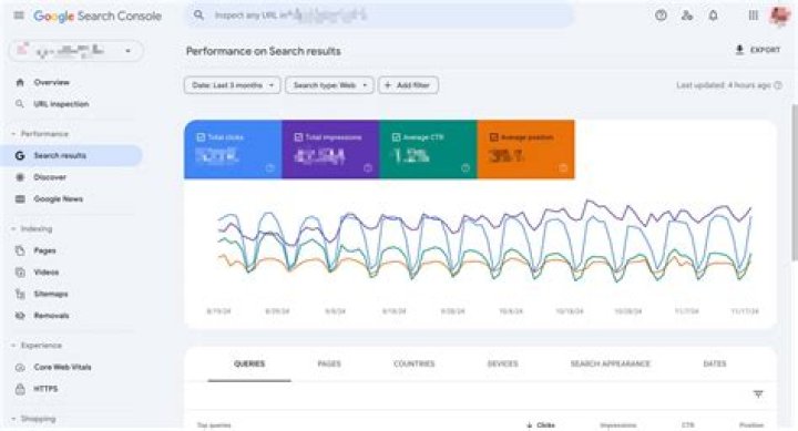 Elevate Your Website's Credibility With Google's Rating Check