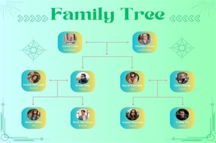Melissa McCarthy's Family History: A Detailed Family Tree