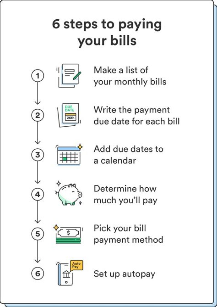 Pay Your Kohl's Bill Quickly And Easily Online | Fast And Secure