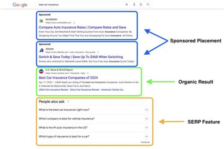 The Ultimate Google Keyword Ranker: Dominate SERPs & Drive Traffic