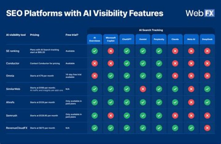 Ultimate Google Ranking Check: Boost Your Visibility And Dominate Search