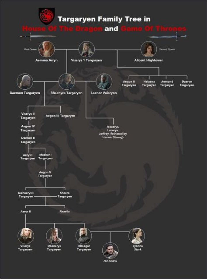 Unraveling "Game Of Thrones" Complexities: An Exploration By Kpkuang