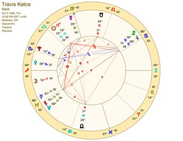 Unveiling The Cosmic Blueprint: Travis Kelce's Astrology Sign